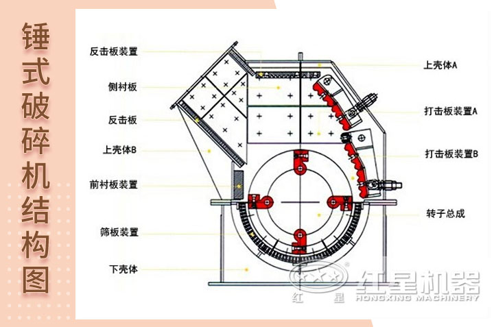 石灰石錘式破碎機(jī)結(jié)構(gòu)圖