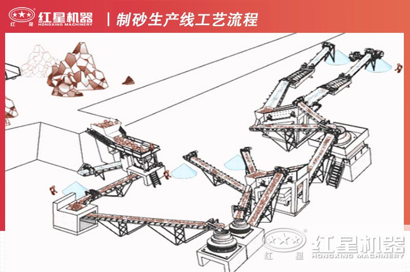 固定式機制砂生產(chǎn)線配置圖1