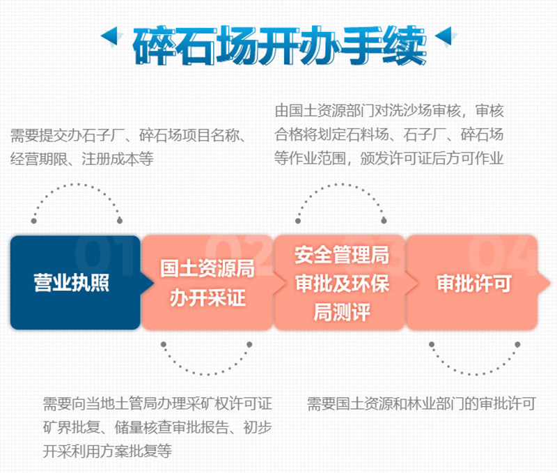 開碎石場(chǎng)手續(xù)辦理流程