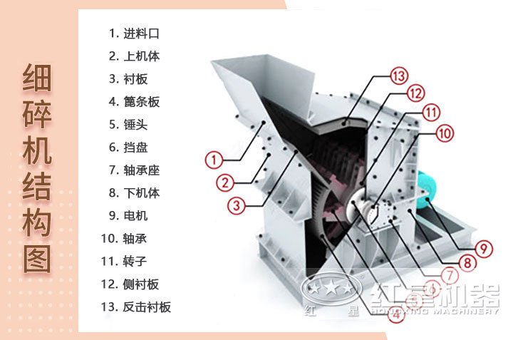 細(xì)碎機(jī)設(shè)備結(jié)構(gòu)