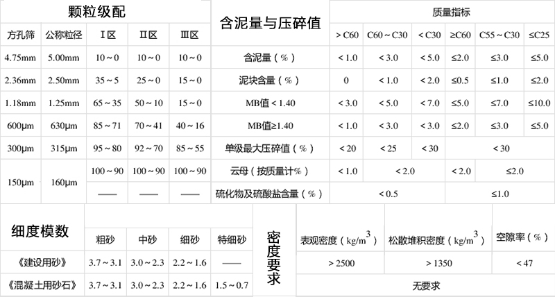 混凝土用砂石要求