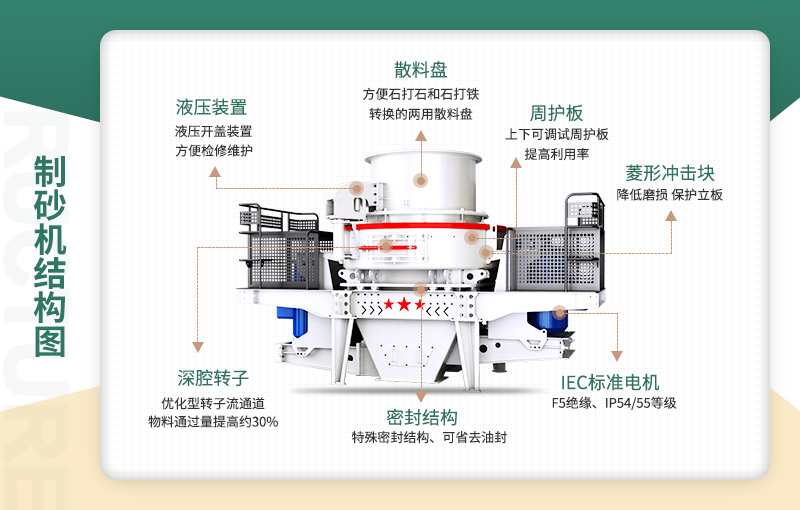 沖擊式破碎機(jī)結(jié)構(gòu)